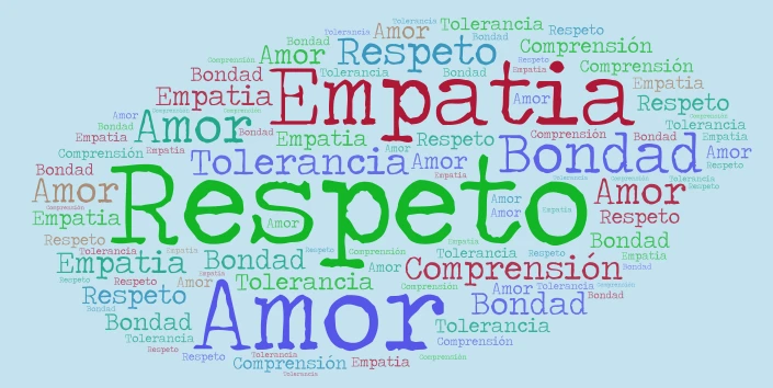 Classic Word Cloud word cloud art