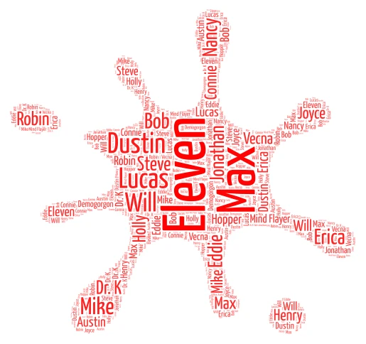 Stranger Things Characters word cloud art