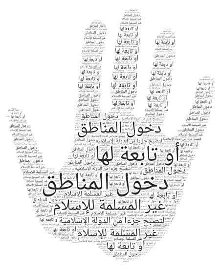 مفهوم الفتوحات الإسلامية word cloud art