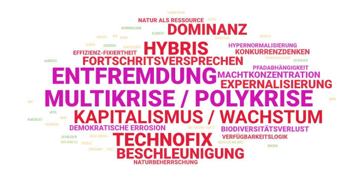 AURELIA KERNBEGRIFFE Realität word cloud art