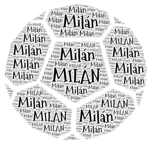 milan word cloud art