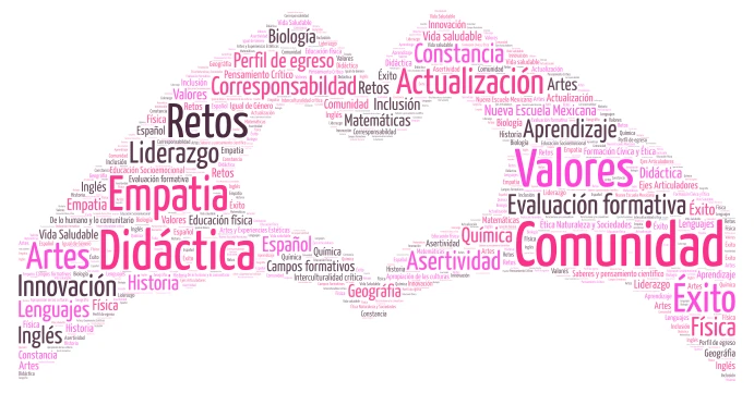 Heart Hands word cloud art