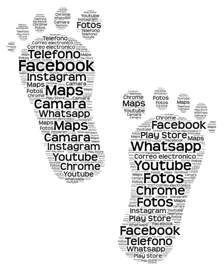 huella digital word cloud art