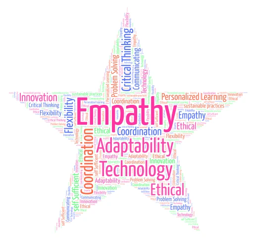 21st Century Skills word cloud art