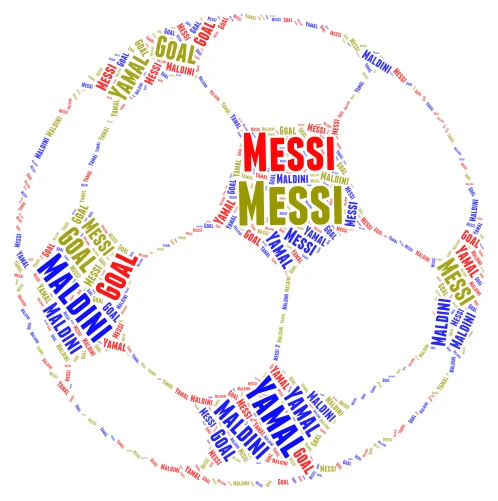 Top Bins word cloud art