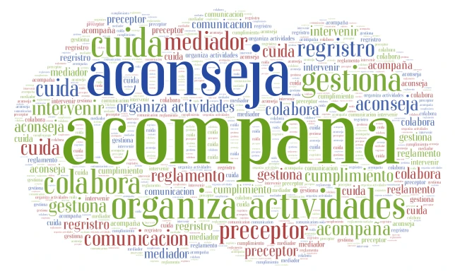 nube precep word cloud art