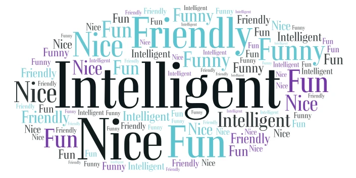 Happy Mother’s Day  word cloud art