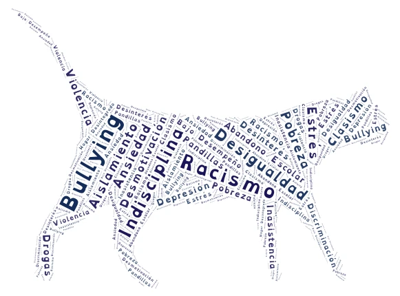 Gato word cloud art