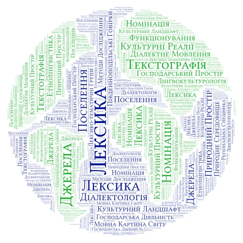 Лексика культурного ландшафту південноподільських говірок word cloud art