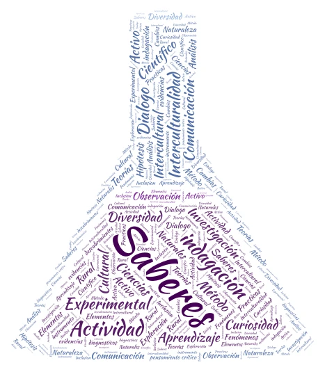 caligrama de letras  word cloud art
