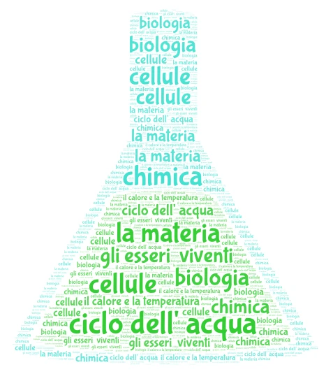 scienze word cloud art