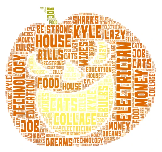 My career word cloud art