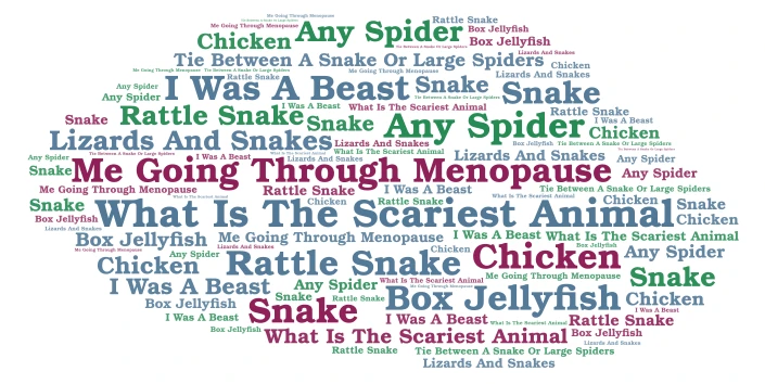 What is the scariest animal? word cloud art