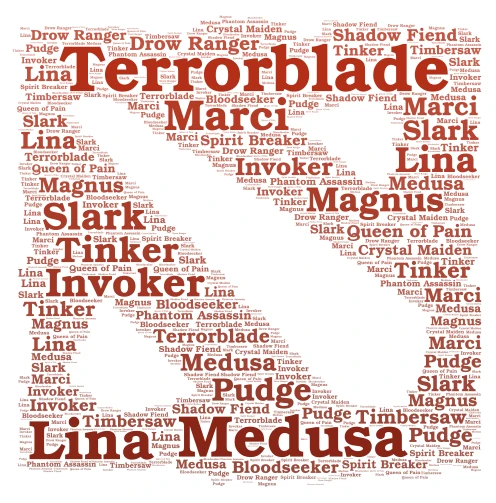 DOTA word cloud art