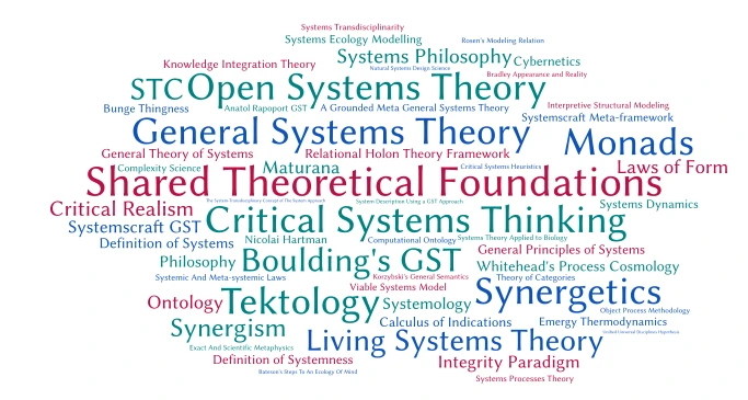 GST (micro-theories) Candidates list (2 Apr 2025) word cloud art