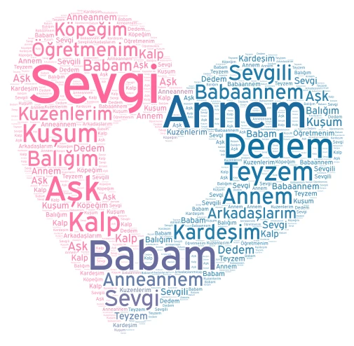 sevgi günü word cloud art