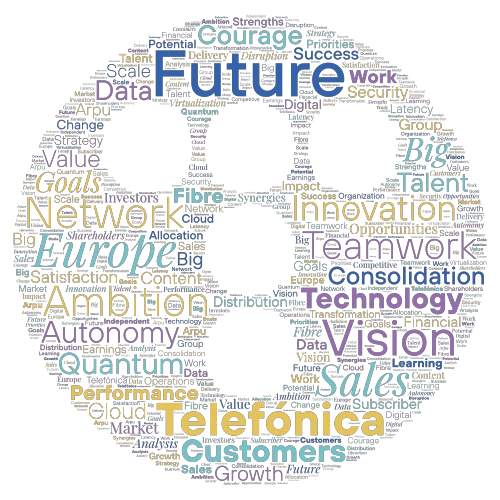 nube palabras word cloud art