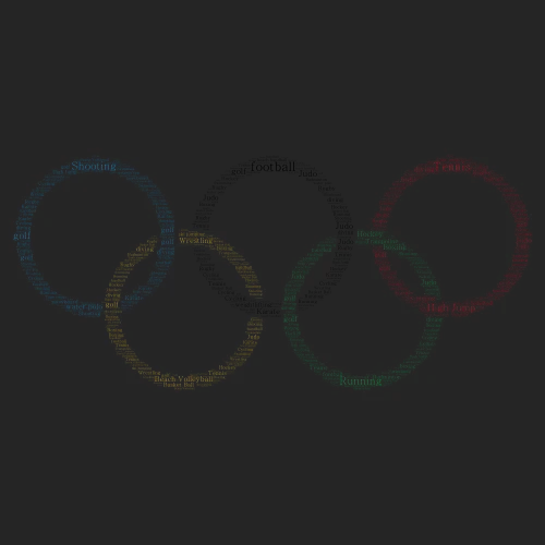 Olympics  word cloud art