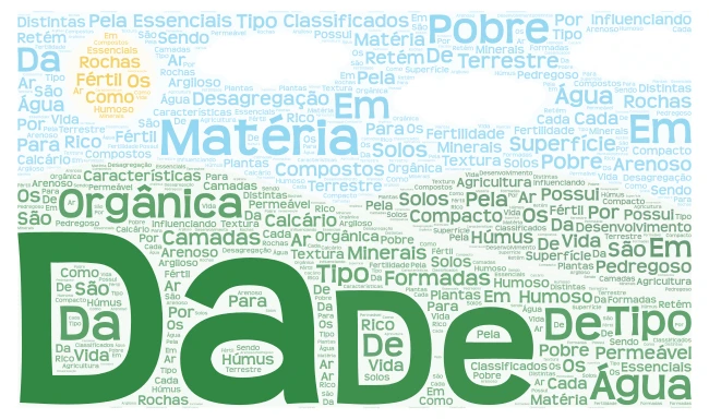 Solis Vanessa 5d word cloud art