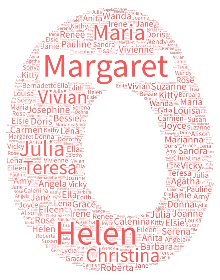 MCS 1980 class name cloud zero word cloud art