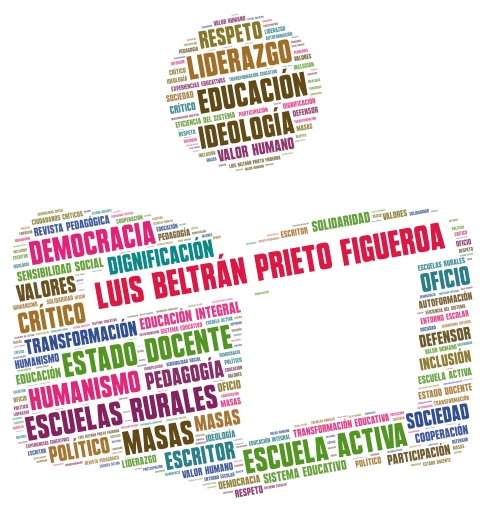EQUIPO 10 word cloud art