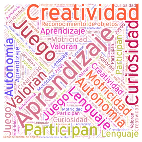 Perfil del los  niños de inicial  word cloud art