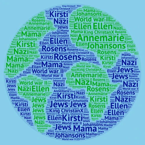 names word cloud art