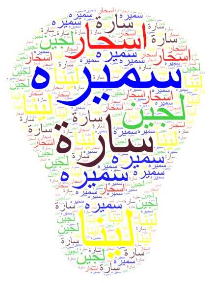 أبطال الحصة word cloud art