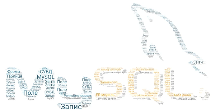 MySQL word cloud art