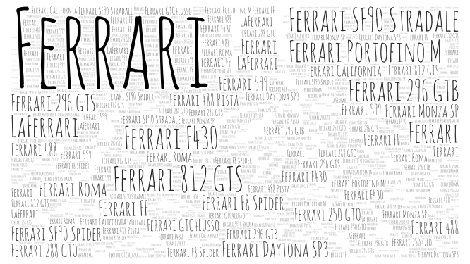 Ferrari  word cloud art