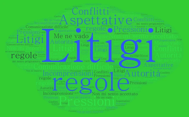 Nuvola di parole word cloud art