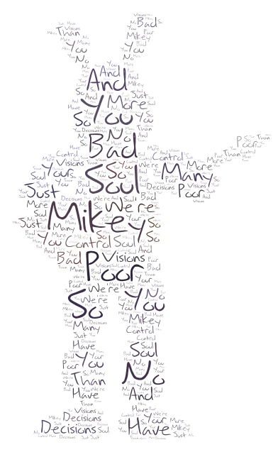 Let's Have A Bite | Bonnie word cloud art