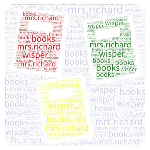 library word cloud art