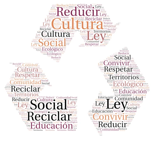 Cultura word cloud art