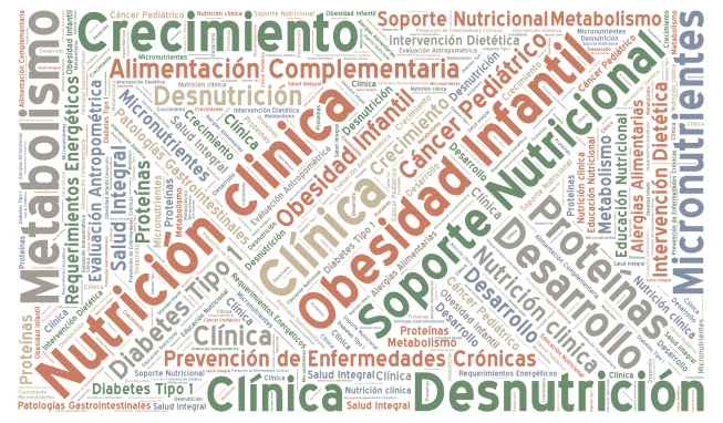 Nutrición Clinica word cloud art
