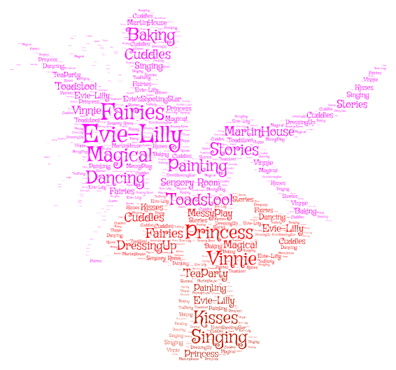 Fairy on toadstool word cloud art