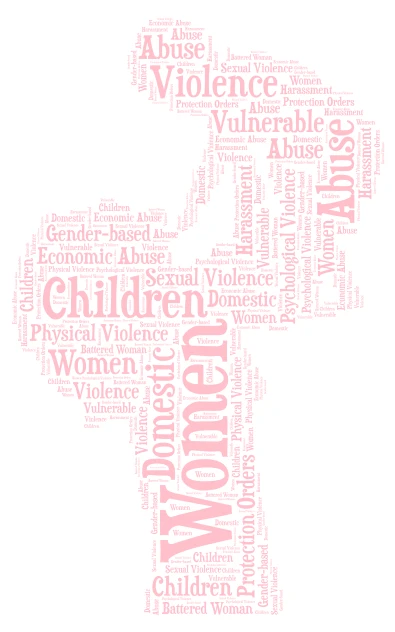 Women's Safety and Protection word cloud art