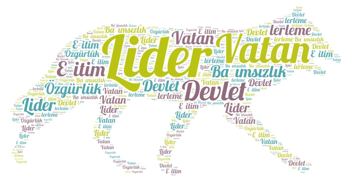 deneme word cloud art