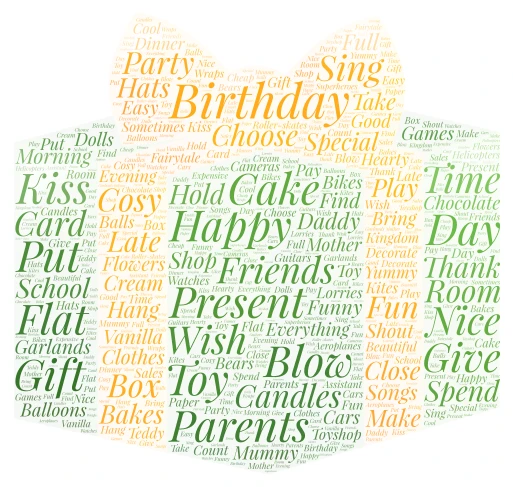 Birthday word cloud art