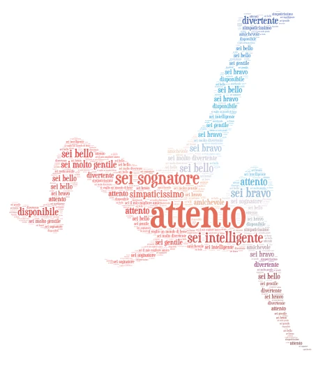 federico word cloud art