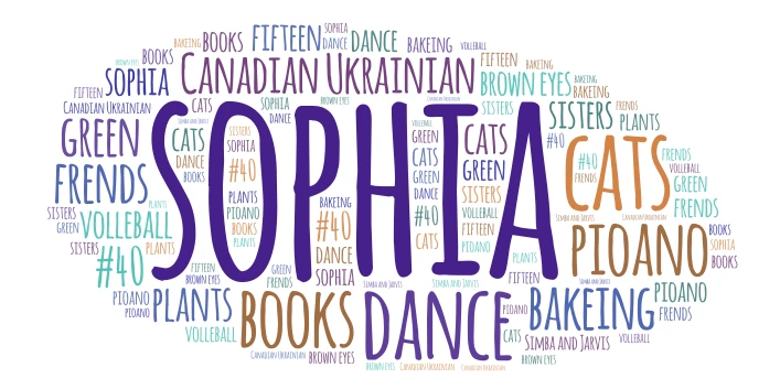 sophia word cloud art