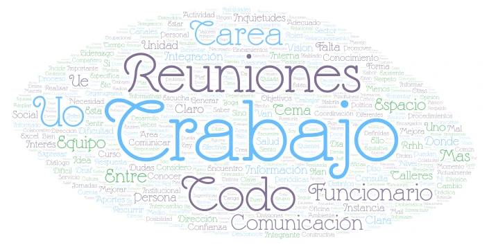 nube  word cloud art