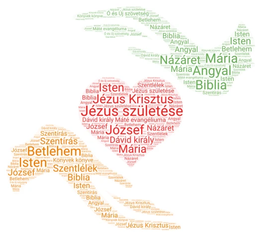 Jézus word cloud art