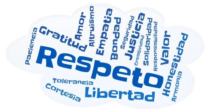 Nube de Palabras  word cloud art