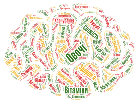 Салат word cloud art