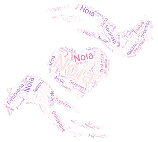 Emozioni in nuvola  word cloud art