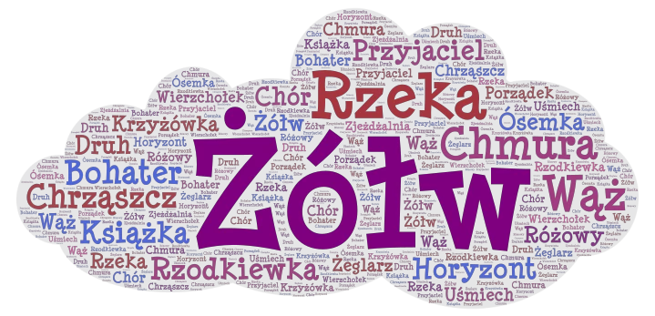 Polish Words word cloud art