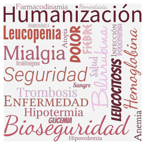 Anestesiologia word cloud art