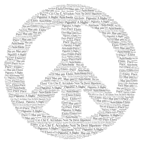 Giornata della memoria word cloud art