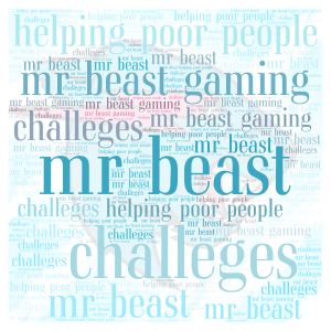 mr beast word cloud art
